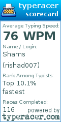 Scorecard for user rishad007
