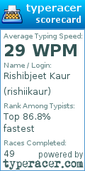 Scorecard for user rishiikaur