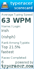 Scorecard for user rishph