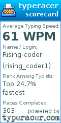 Scorecard for user rising_coder1