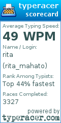 Scorecard for user rita_mahato