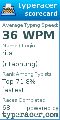 Scorecard for user ritaphung