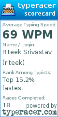 Scorecard for user riteek