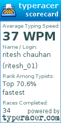 Scorecard for user ritesh_01
