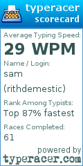 Scorecard for user rithdemestic