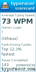 Scorecard for user ritheus