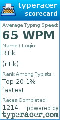 Scorecard for user ritik