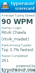 Scorecard for user ritvik_madeit