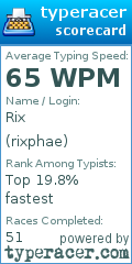 Scorecard for user rixphae