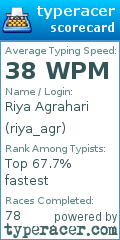 Scorecard for user riya_agr