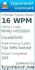 Scorecard for user riyad2009