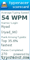 Scorecard for user riyad_96