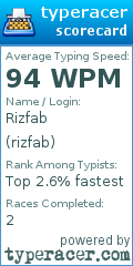 Scorecard for user rizfab