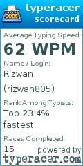 Scorecard for user rizwan805