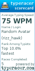 Scorecard for user rizz_hawk