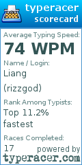 Scorecard for user rizzgod