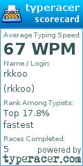 Scorecard for user rkkoo