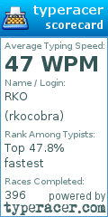 Scorecard for user rkocobra