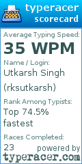 Scorecard for user rksutkarsh