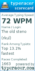 Scorecard for user rkul
