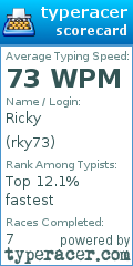 Scorecard for user rky73