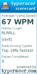 Scorecard for user rlrrll