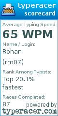 Scorecard for user rm07