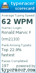 Scorecard for user rm2133