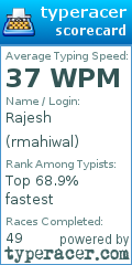 Scorecard for user rmahiwal
