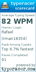 Scorecard for user rman18354