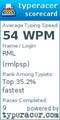 Scorecard for user rmlpsp