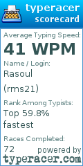 Scorecard for user rms21
