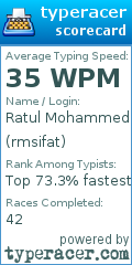 Scorecard for user rmsifat