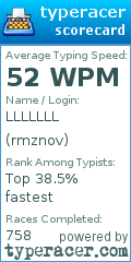 Scorecard for user rmznov