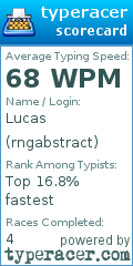 Scorecard for user rngabstract