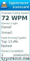 Scorecard for user rnner