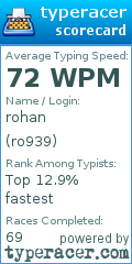 Scorecard for user ro939