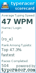 Scorecard for user ro_e