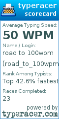 Scorecard for user road_to_100wpm0923