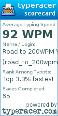 Scorecard for user road_to_200wpm_yt