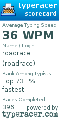 Scorecard for user roadrace