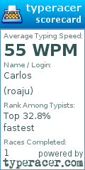 Scorecard for user roaju