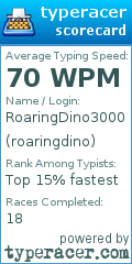Scorecard for user roaringdino