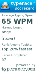 Scorecard for user roawr