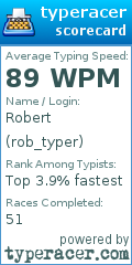 Scorecard for user rob_typer