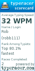 Scorecard for user robb111