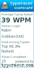 Scorecard for user robben334