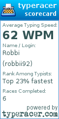 Scorecard for user robbii92