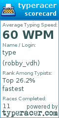 Scorecard for user robby_vdh