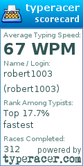 Scorecard for user robert1003